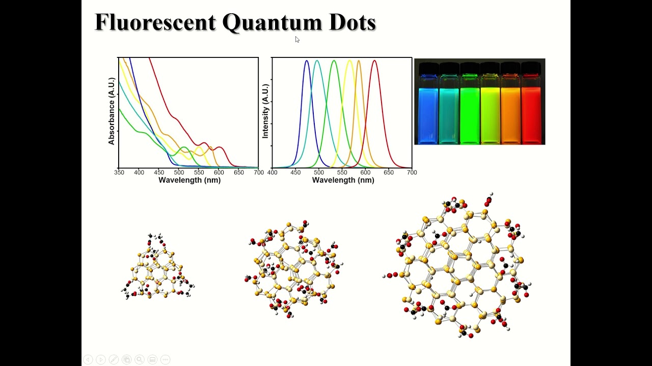 A Short Introduction to Quantum Dots