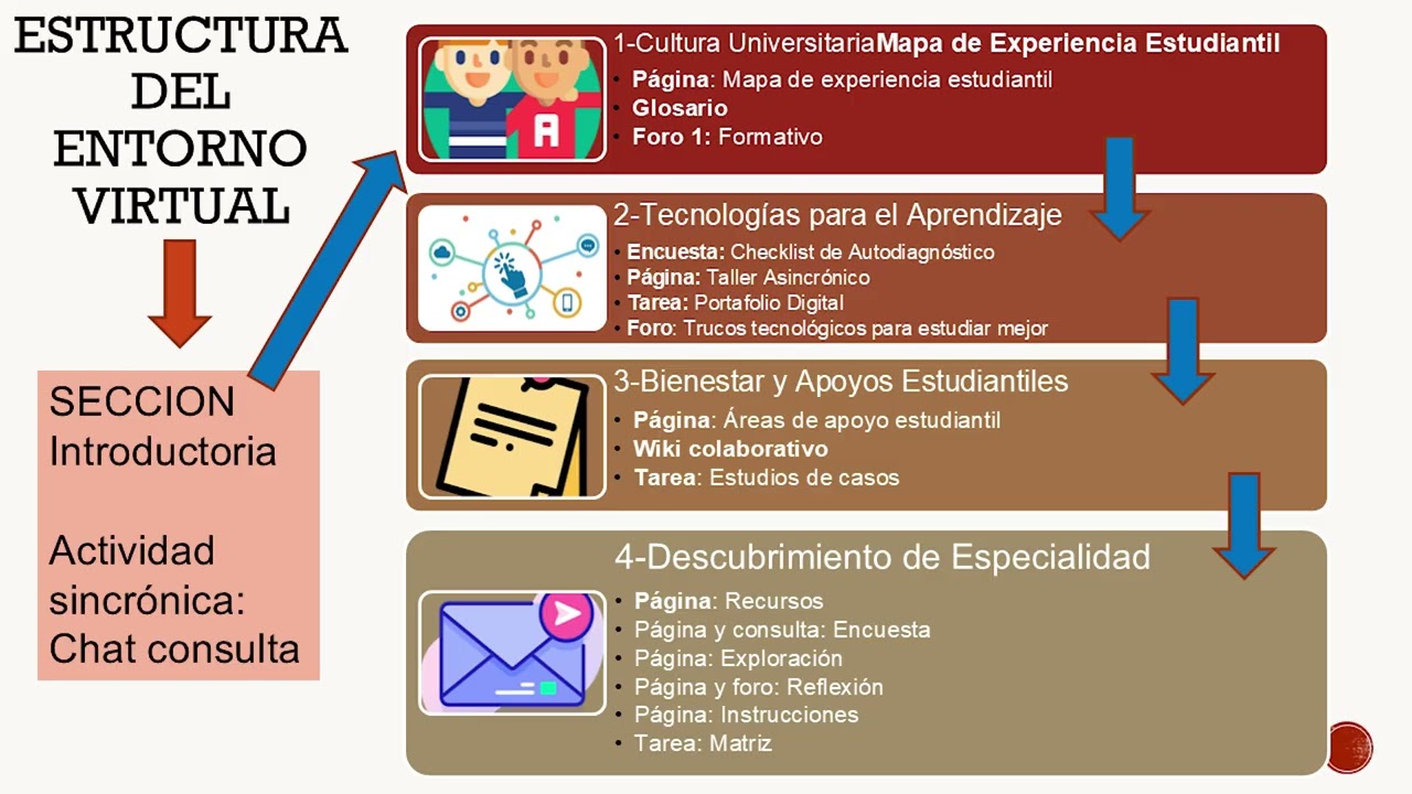 Trabajo Integrador