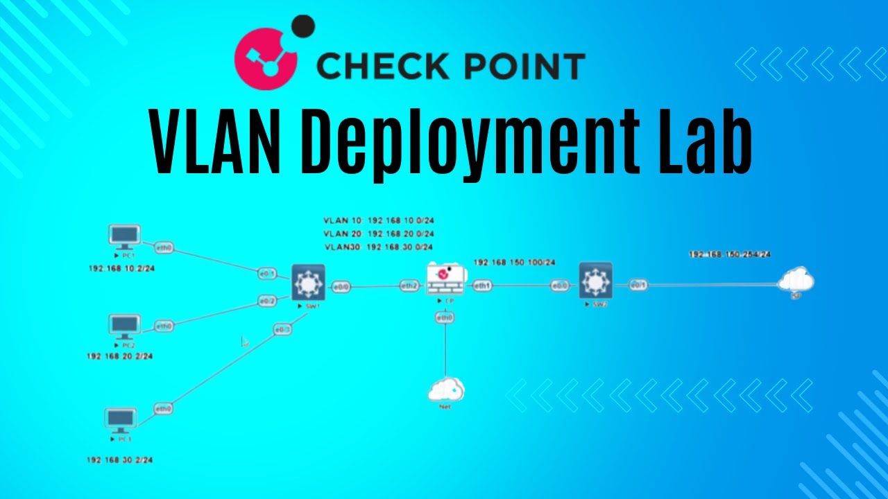 Check Point VLAN Deployment Lab