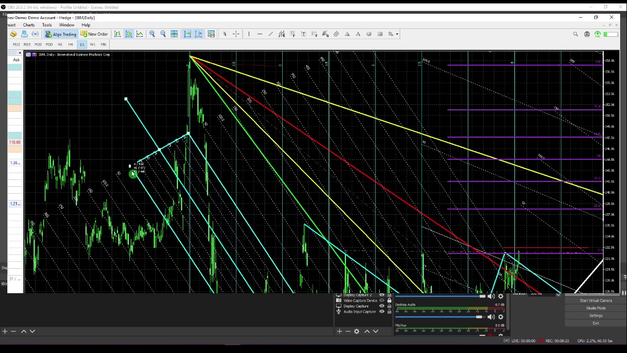 Application of Henry W Steele's Forward-Time Andrew's Pitchfork to IBM Stock Chart in Metatrader 5.