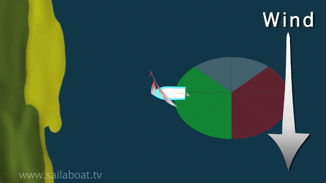 How to sail -  Beach landing a 2 person sailboat
