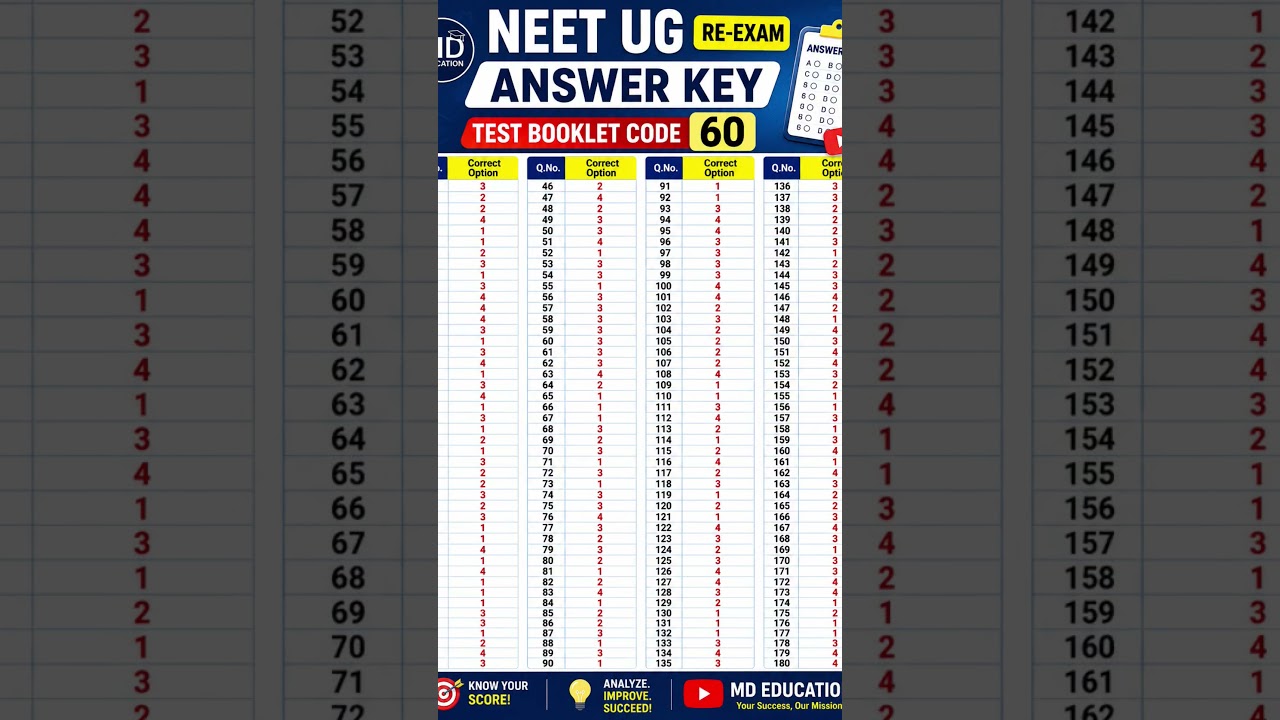 NEET Re-Exam 2026 Answer Key Code 60  | NEET Re-Exam 2026: Code 60 All 180 Answers PDF