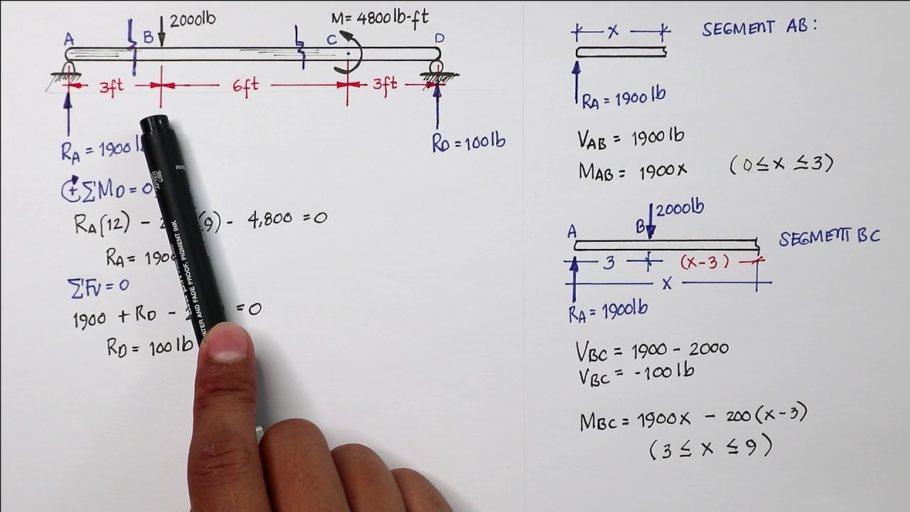 [ 404 ] SHEAR & MOMENT DIAGRAM