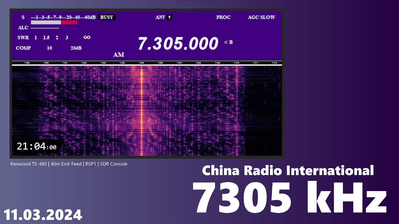 AUDYCJA PO POLSKU China Radio International (6020kHz)