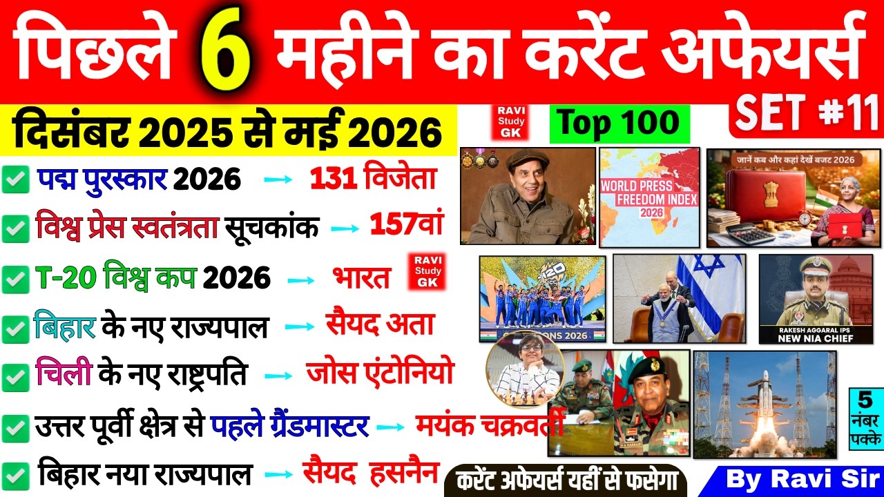 Last 6 Months Current Affairs 2026 | December 2025 to May 2026 | Imp Current Affairs ssc cgl gd ntpc