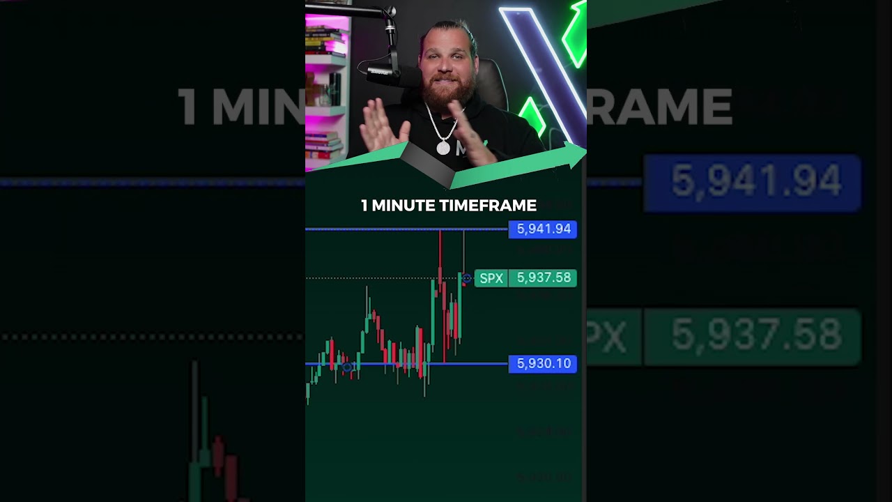 I have brought the ORB to the top tier of simple trading strategies for millions. The Max Way.