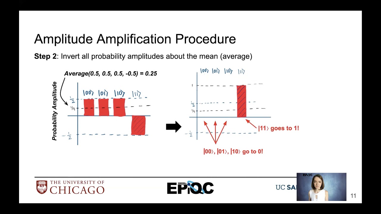 EdX Grover's Search Algorithm
