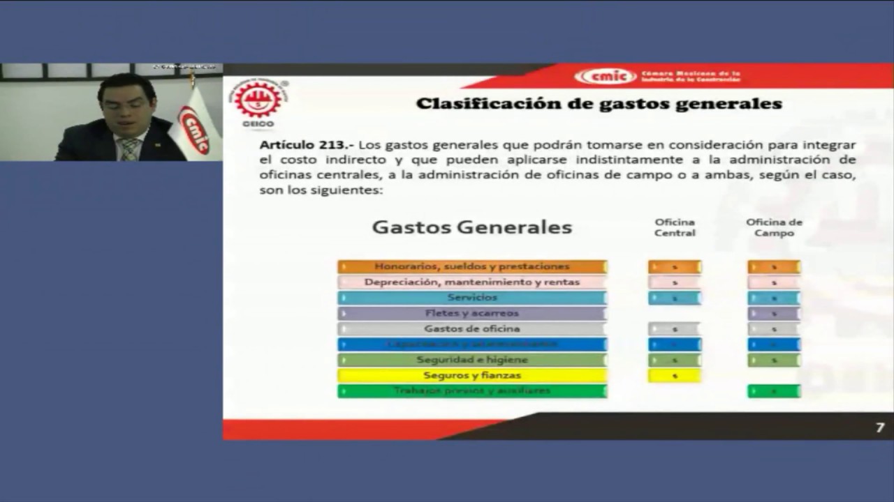 LA INTEGRACIÓN DEL COSTO INDIRECTO, FINANCIAMIENTO Y UTILIDAD EN LA CONSTRUCTIVO