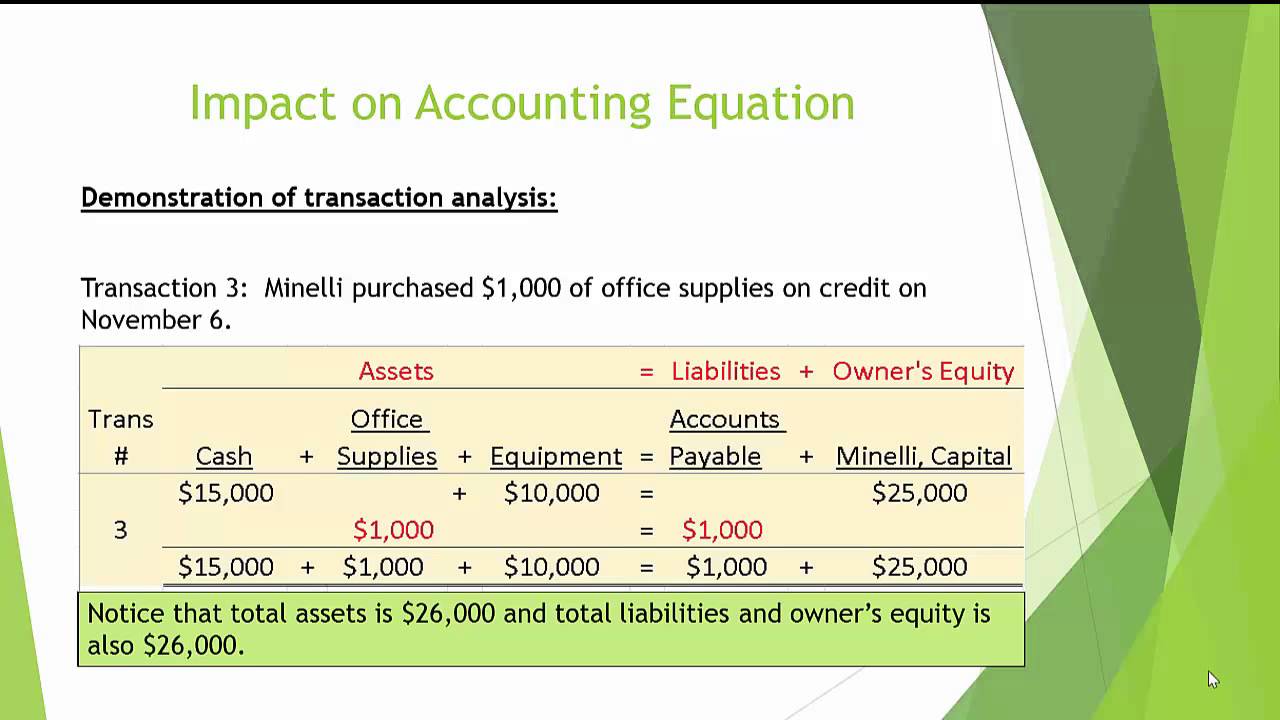 Video 2 - Analyze Business Transactions