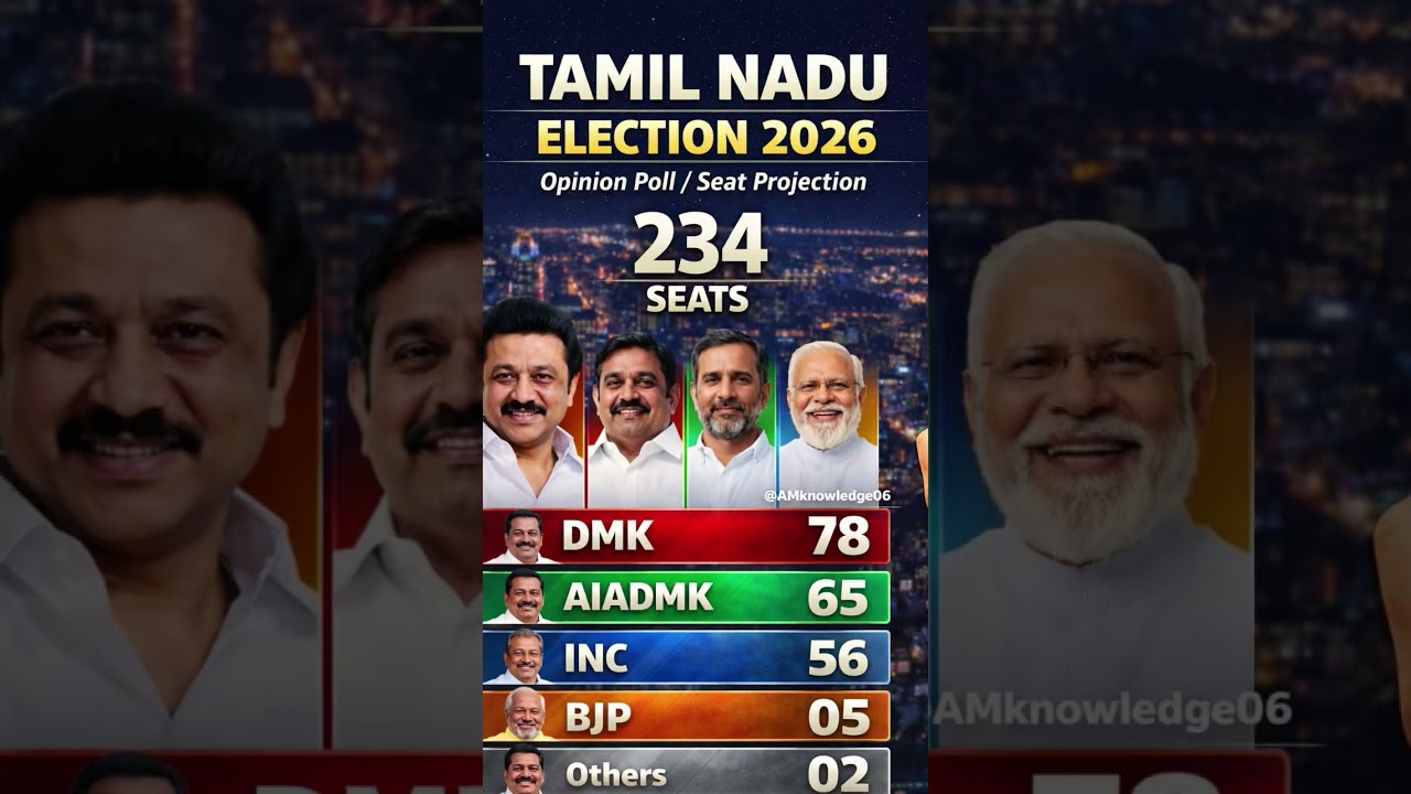 Tamil Nadu Election 2026 😱 DMK vs AIADMK Final Seat Prediction | Who Will Win? 🇮🇳