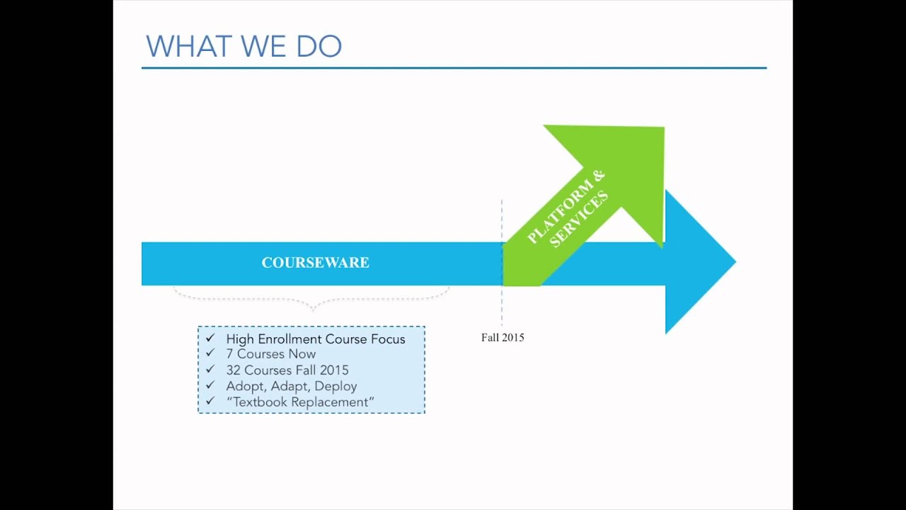 About Acrobatiq - Our Lineage from CMU's Open Learning Initiative, with CEO Eric Frank