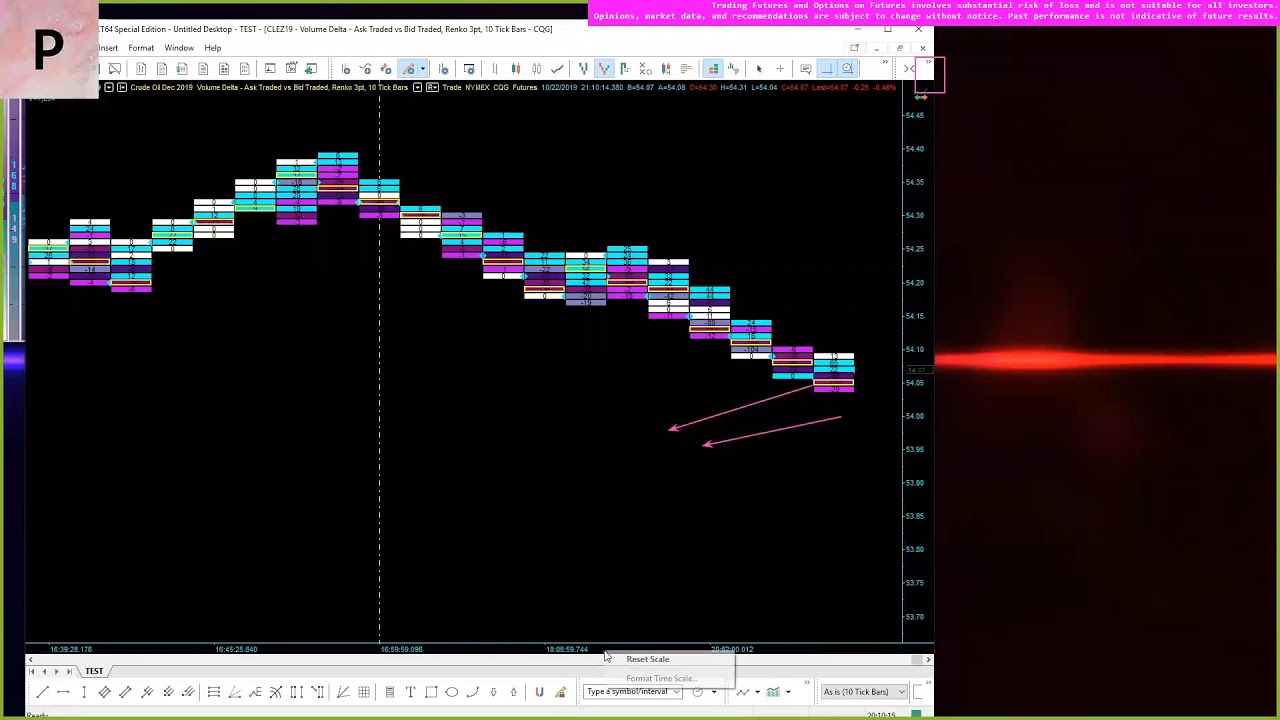 MULTICHARTS SETUP | PROFITEER TRADING
