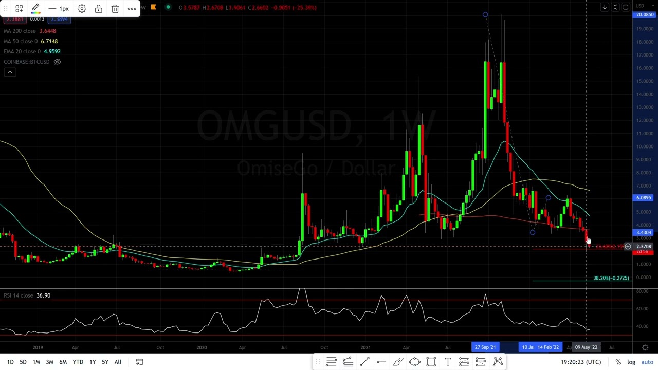 OmiseGo ( OMG ) $1.84 price target!