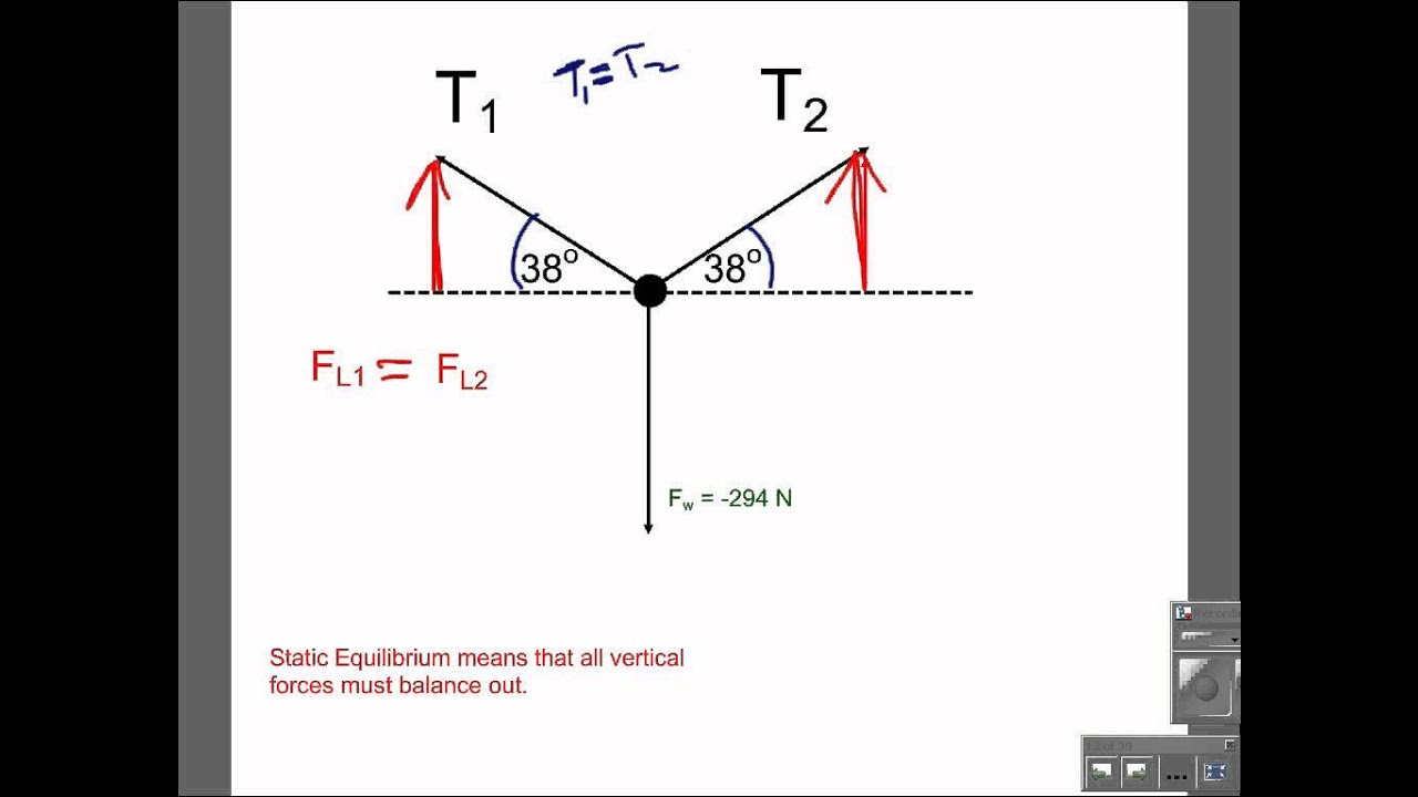 Static Equilibrium equal angles two cables