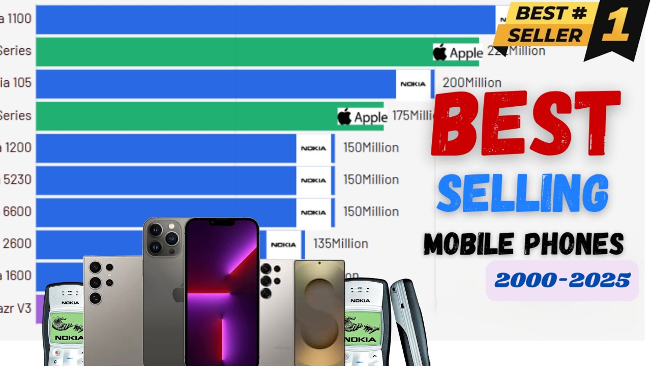 Best-Selling Phones in History (2000&ndash;2025) | Bar Chart Race