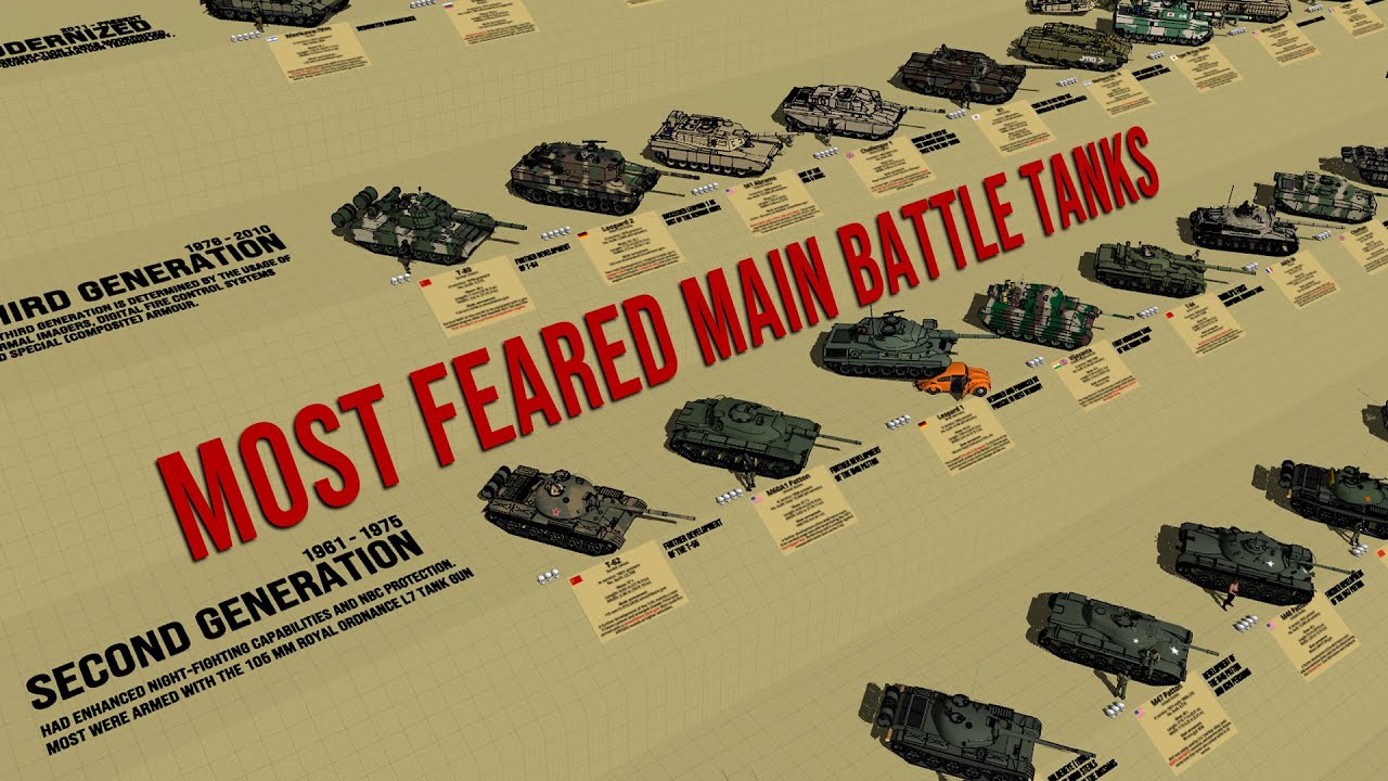 Most Feared Main Battle Tanks by Generation 3D