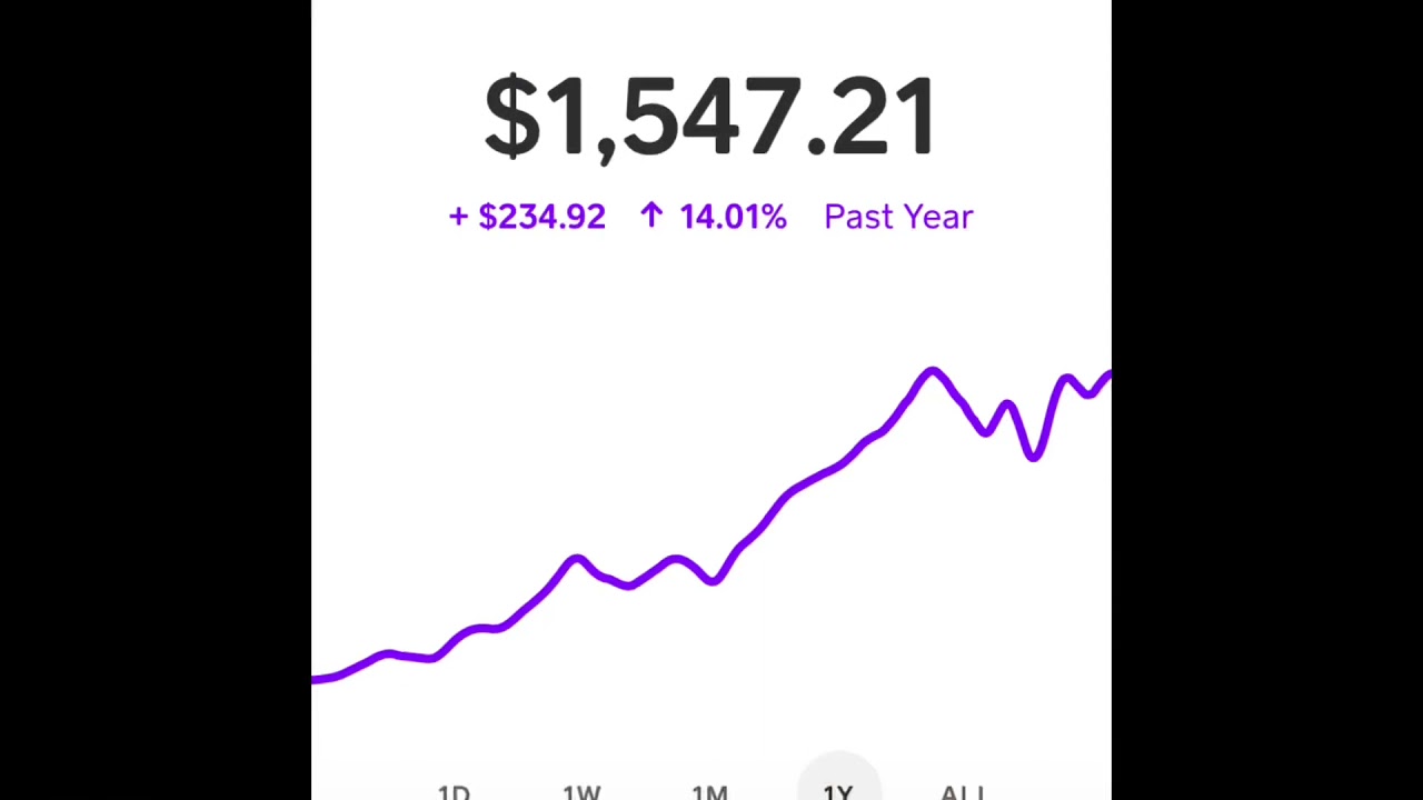 Cash App Investing 2021 Update