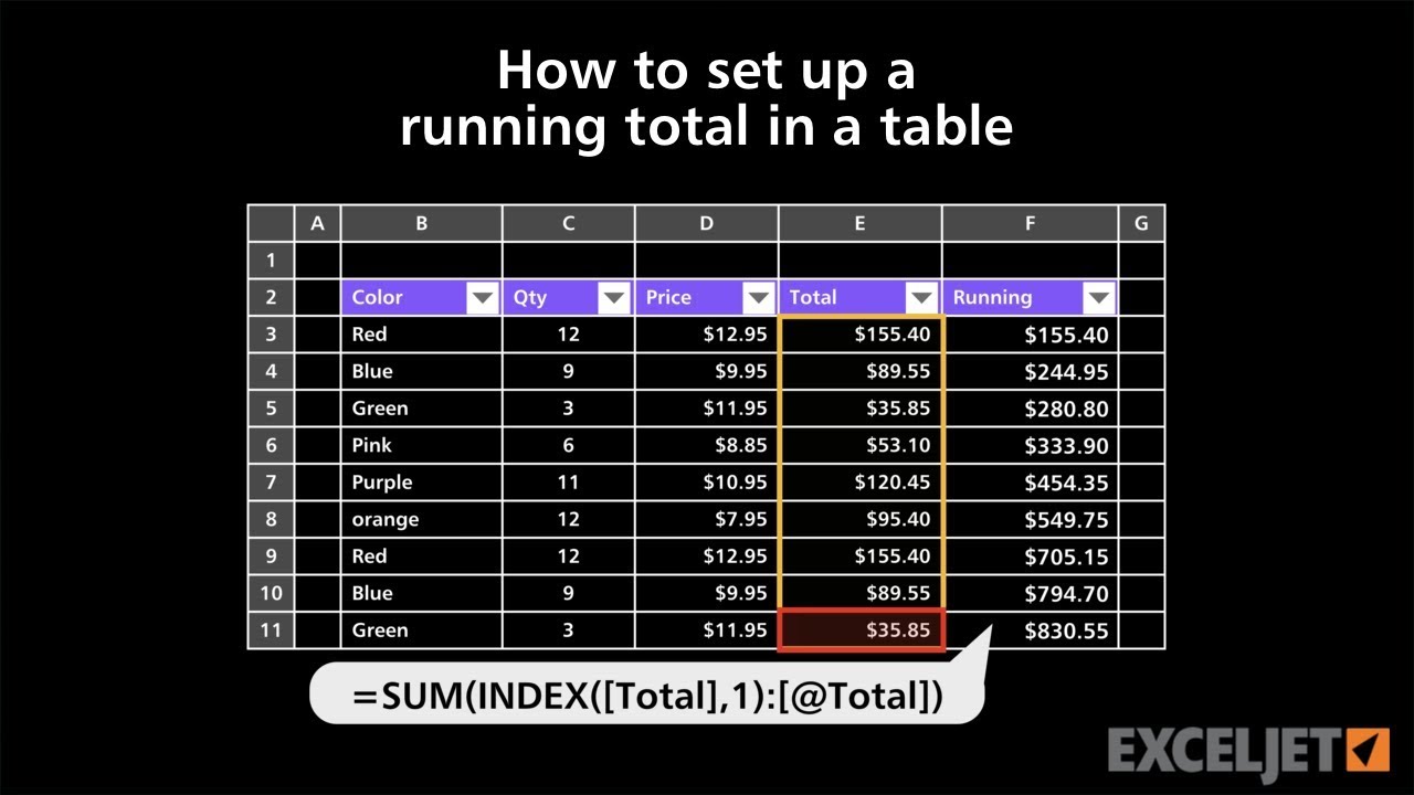 How to create a running total in a table