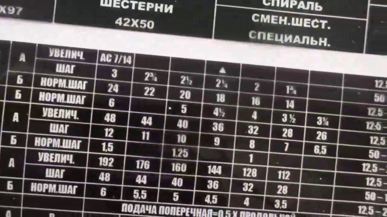 Токарный станок 1К62 - Надписи 