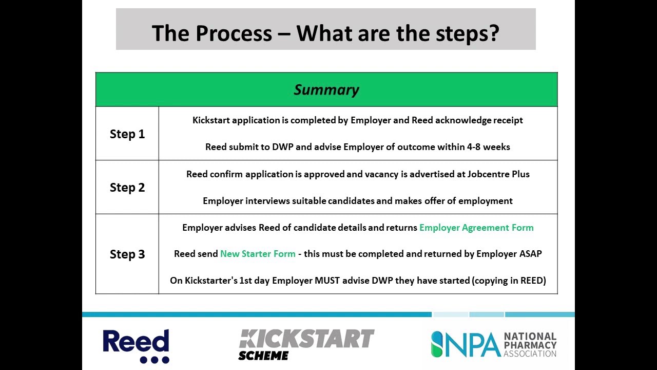 A guide to the Kickstart Scheme