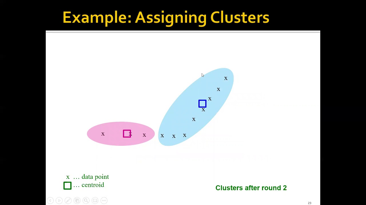 Week 4: Clustering - Part 3: K Means