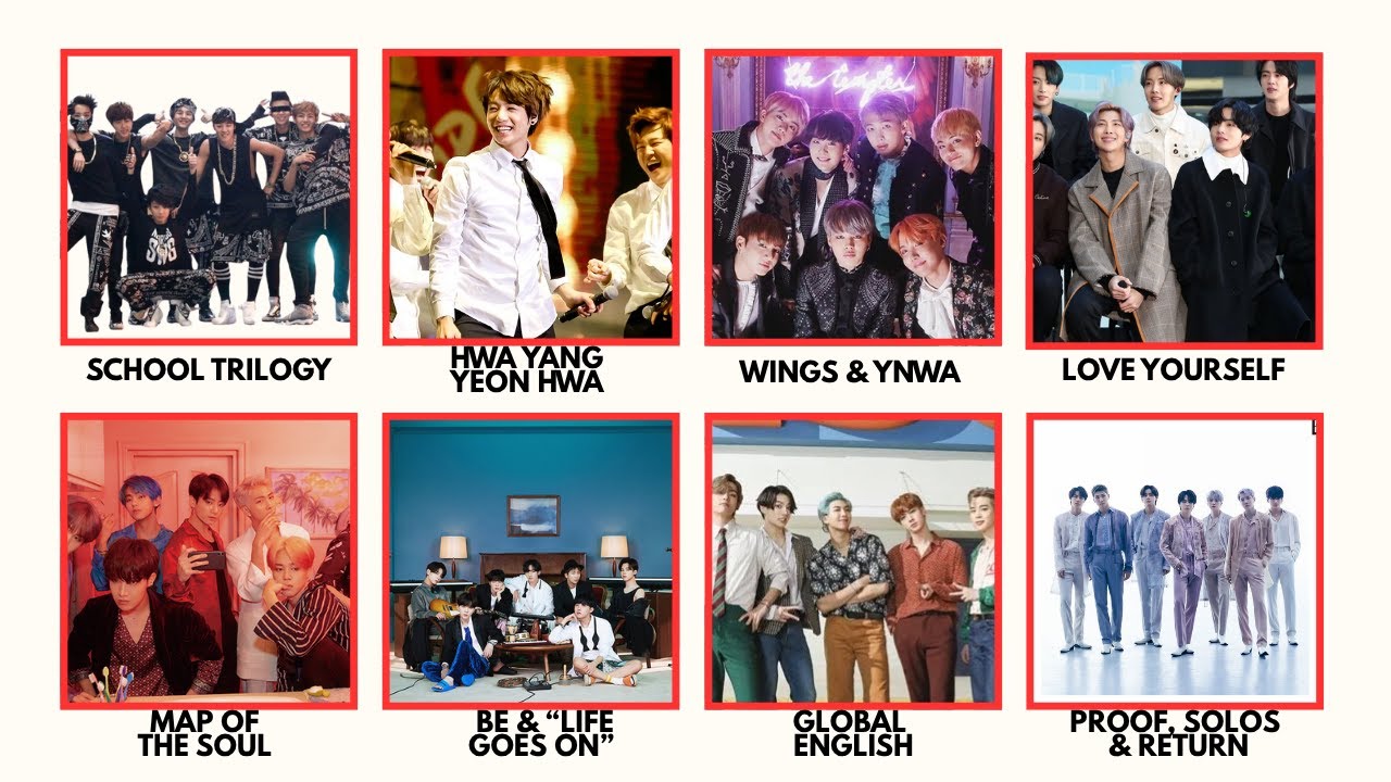 Every BTS Eras Explained From Debut to 2026 in 11 Minutes
