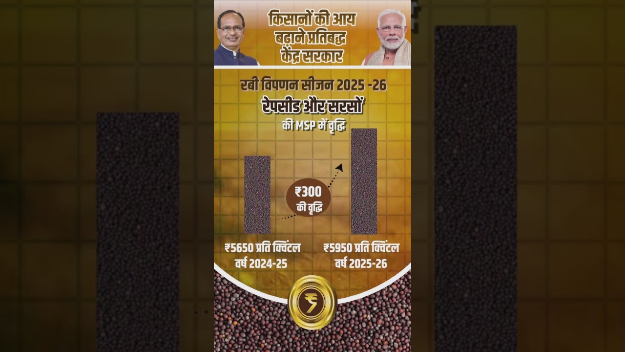 सरसों की MSP प्राइस 2025 क्या है | What is the MSP price of Mustard 2025? #shortsfeed #shorts #viral