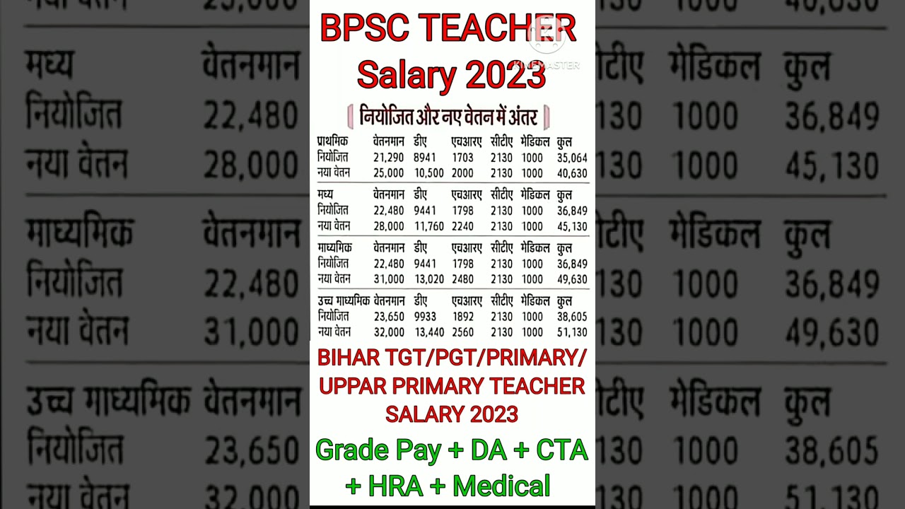 BPSC teacher Salary 2023 | Bihar PRT/TGT/PGT Salary 2023 #bpscteacher #biharteacher #shorts #bpsc