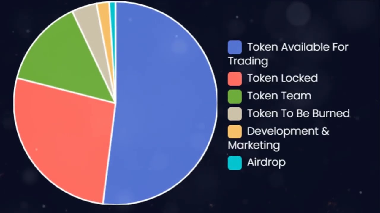 Tokenomics 101: The Crypto Economy Unveiled