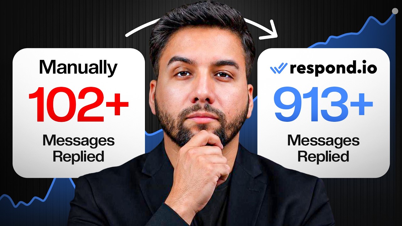 Respond.io | The AI Customer Conversation Platform for 2026