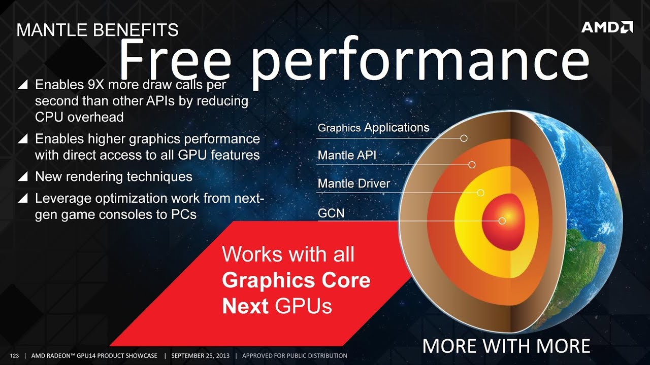 AMD Mantle review + what is mantle
