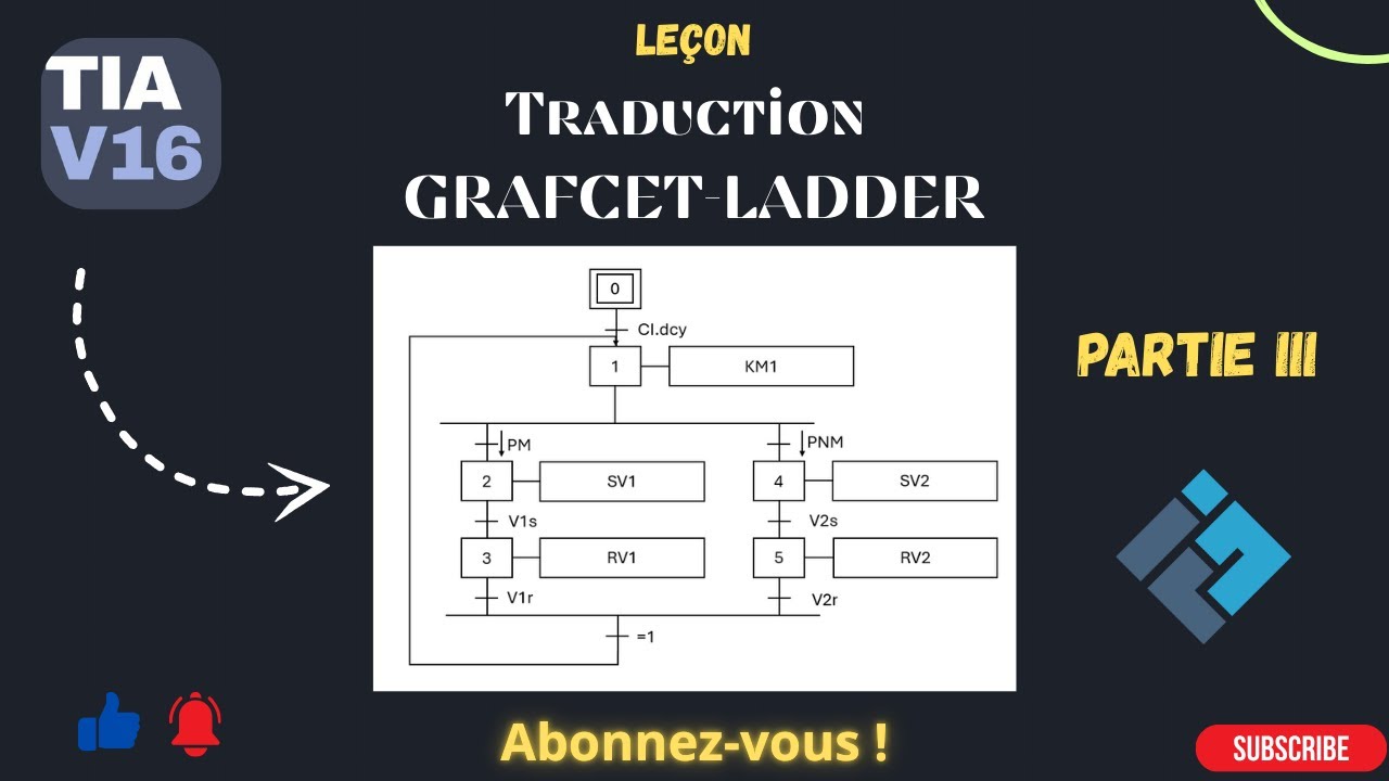 Traduction GRAFCET-LADDER : La meilleure méthode -- Tri de Pièces. Partie III