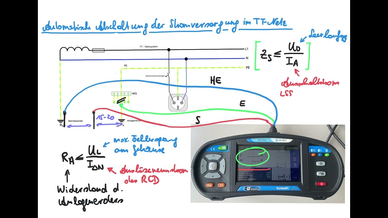 Überprüfung der automatischen Stromversorgung im TT - Netz inkl. technischer Grundlagen