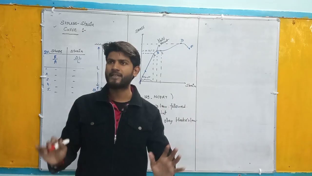 Stress–Strain Curve Explained | Indicators & Elastomers | Mechanical Properties | Class 11