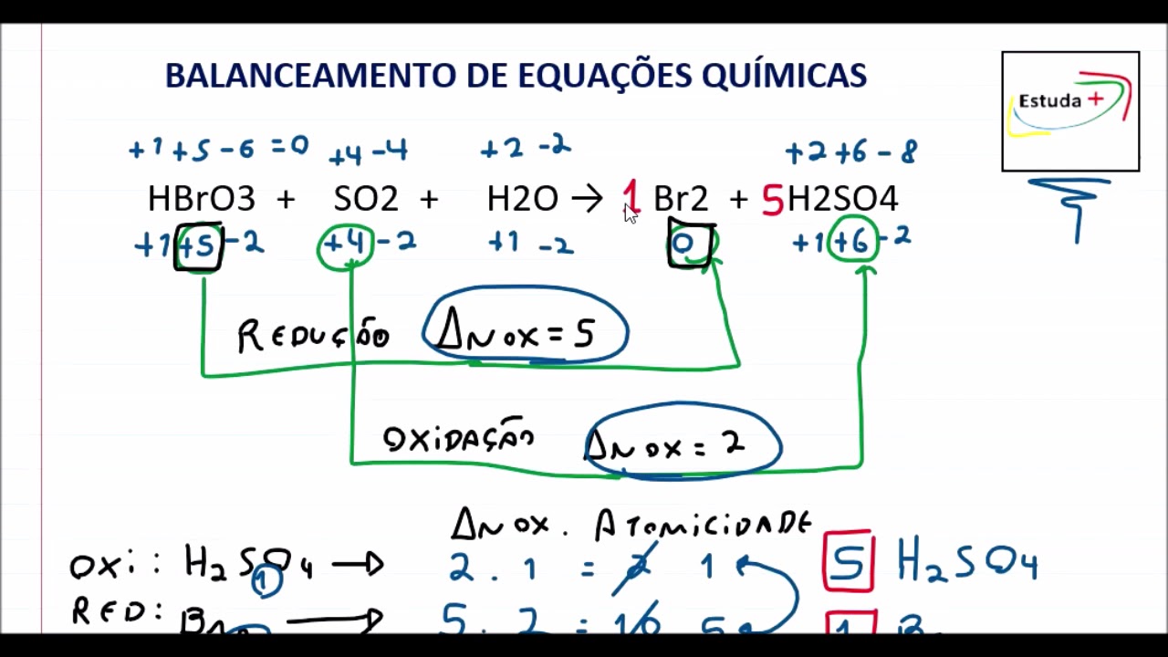 BALANCEAMENTO DE EQUAÇÕES PELO MÉTODO DA OXIRREDUÇÃO