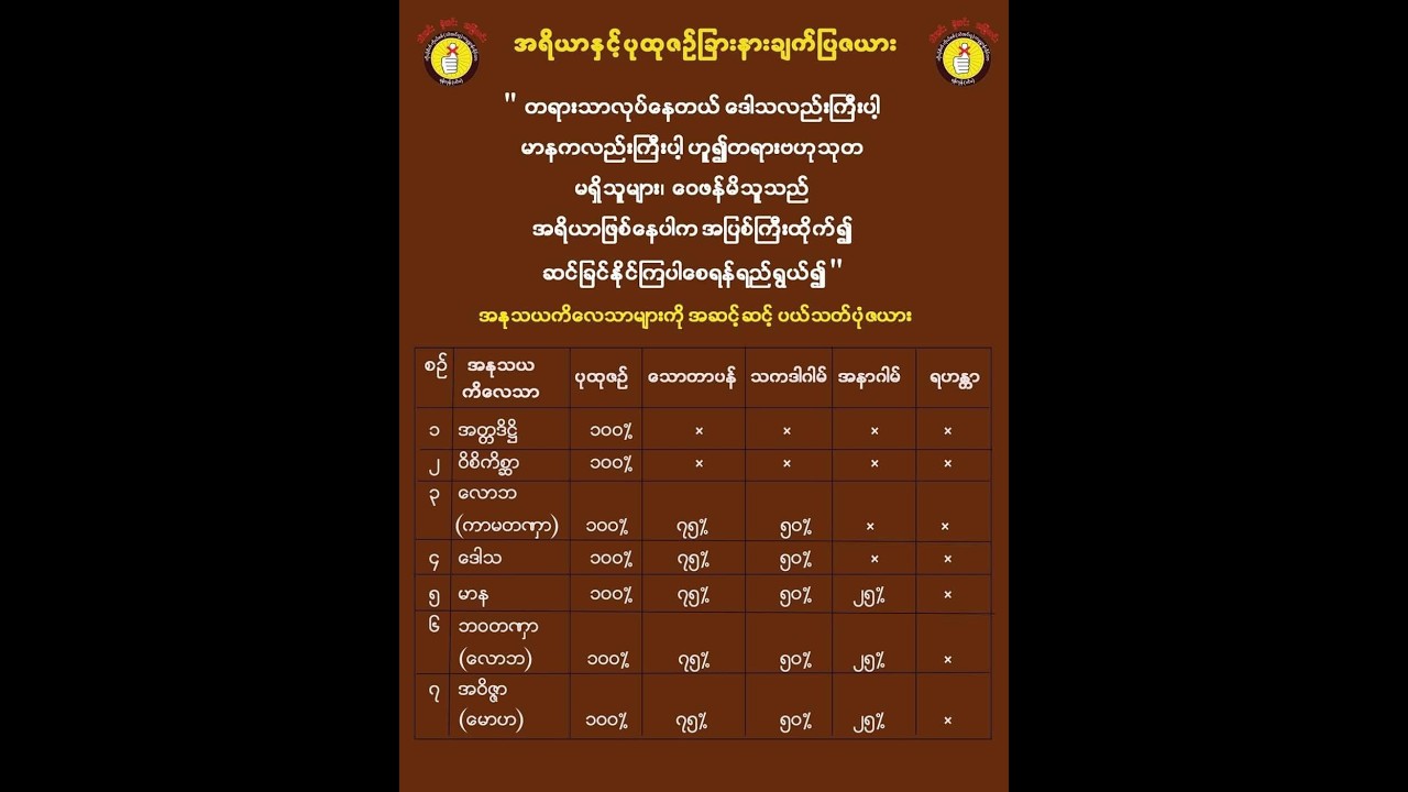အပိုင်း (၆)ကာမေသုမိစ္ဆာစာရကံ နှင့် တွေးမိလေသမျှ