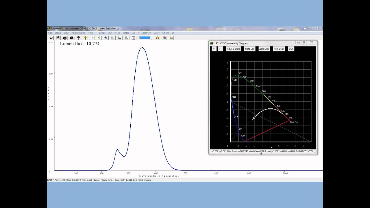 StellarNet LED Measurement Tutorial