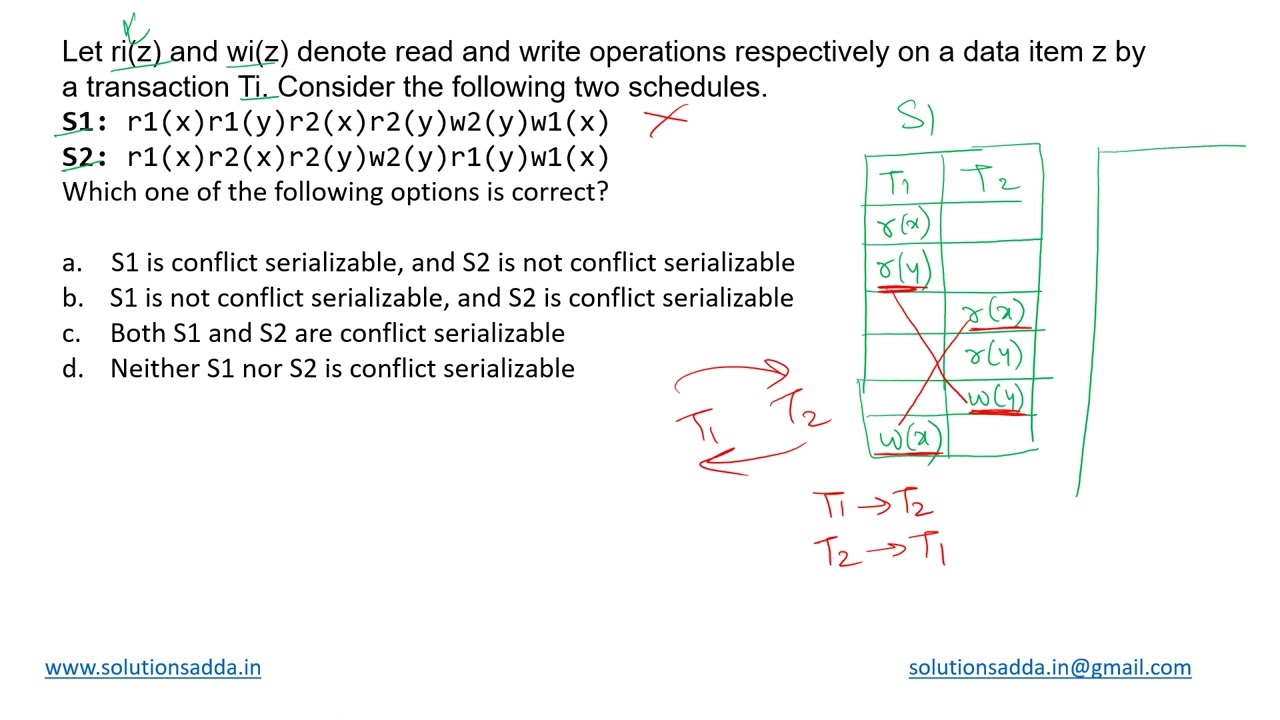 GATE 2021 SET-1 | DBMS | TRANSACTION MANAGE | GATE TEST SERIES | SOLUTIONS ADDA | EXPLAINED BY POOJA