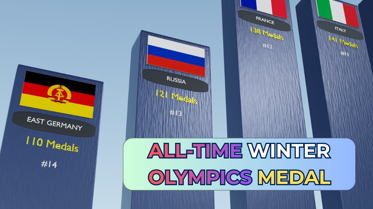 All-Time Winter Olympics Medal Count (1924 - 2024) | Most Medals by Country