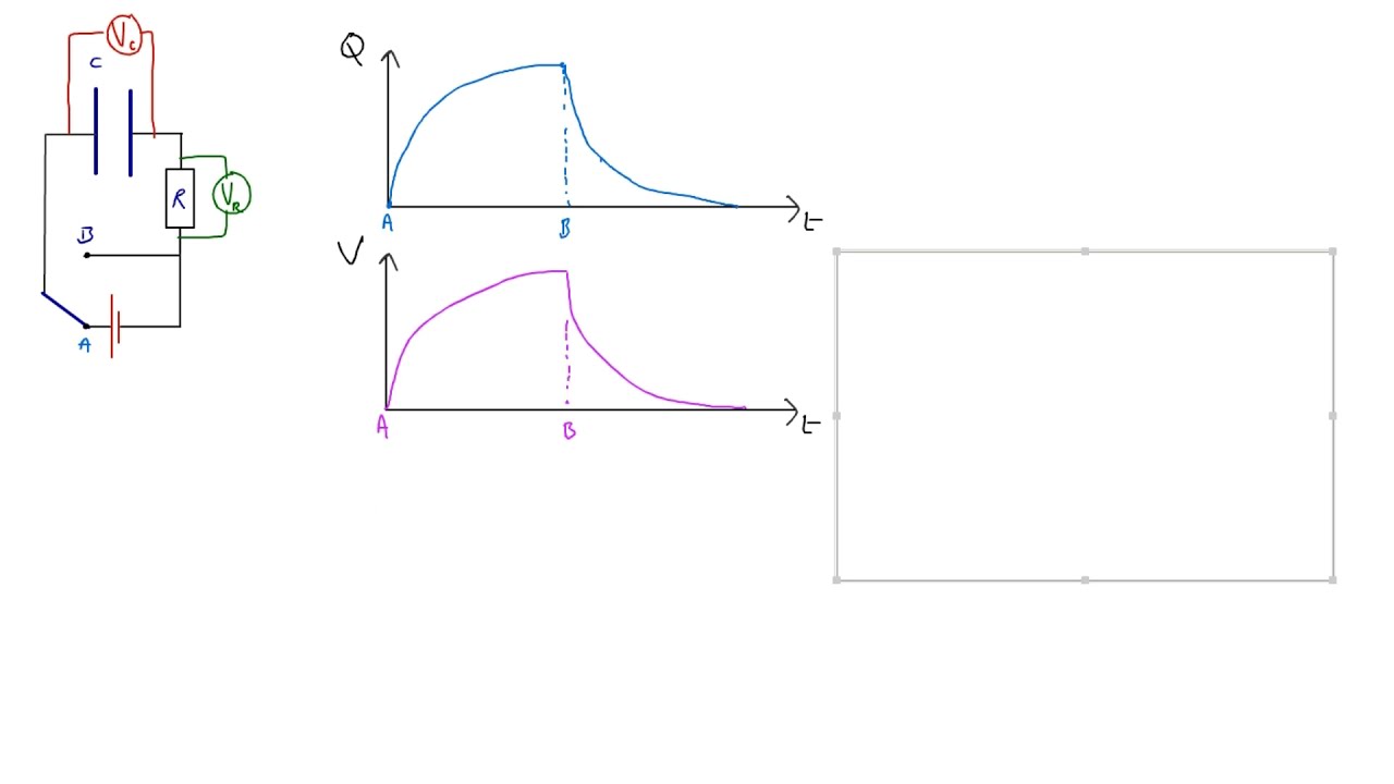 Capacitors - part 6 - growth curves.