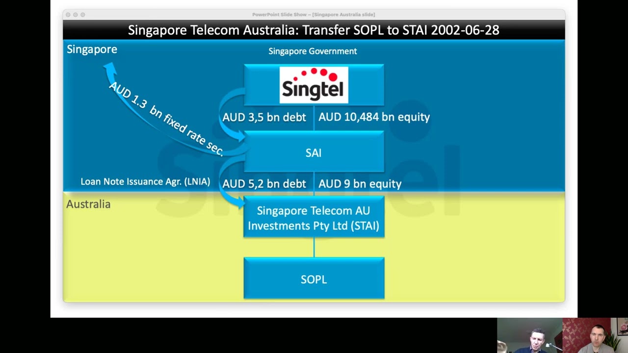 Singapore Telecom Australia Decision | Transfer Pricing and Legal Insights