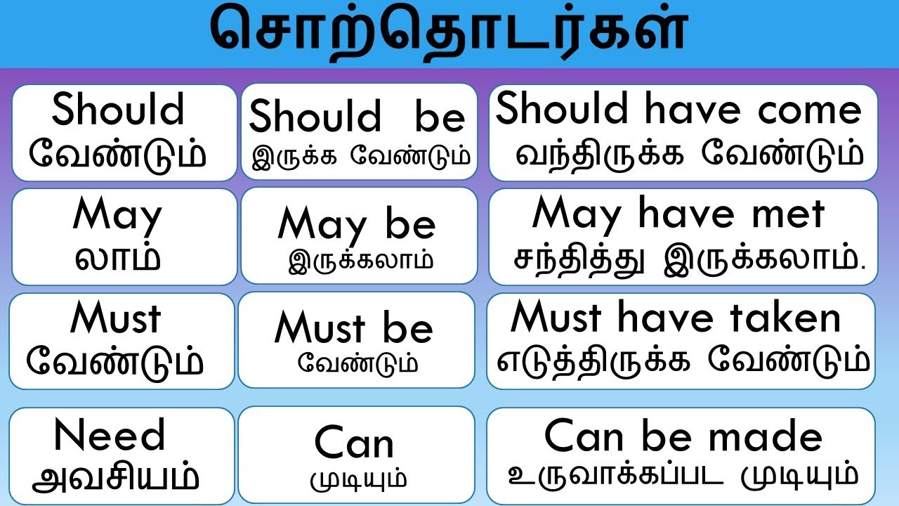 சொற்தொடர்கள் | Can | Should Have | Must| May be| Tell| Rewrite | தமிழ்| tamil |#Spokenenglishintamil