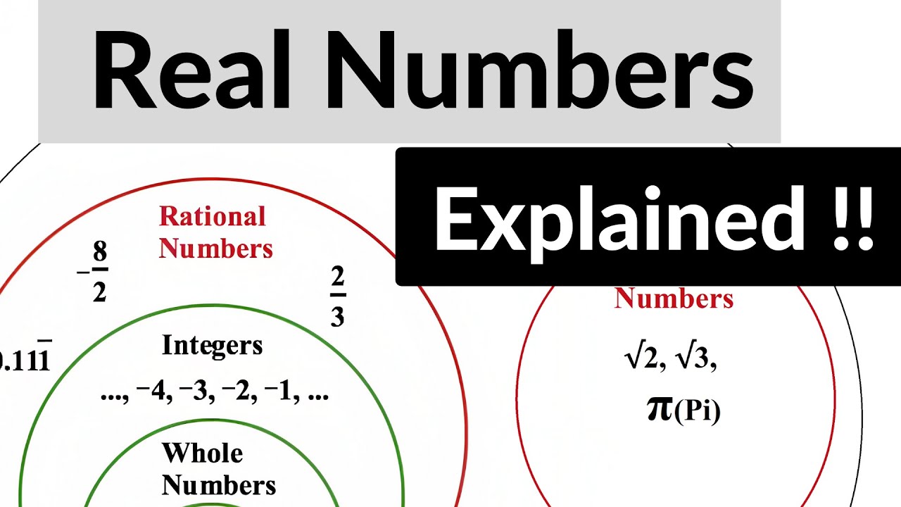 Real Numbers explained in 5 minutes in Hindi