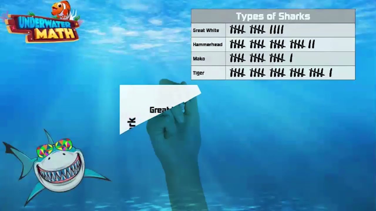 Represent Data - Bar Graphs - 3rd Grade