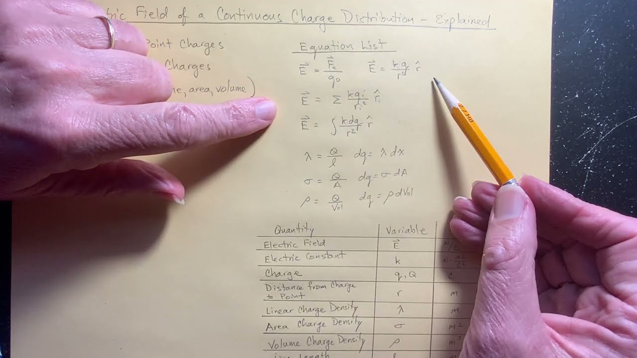 The Electric Field from a Continuous Charge Distribution Explained.