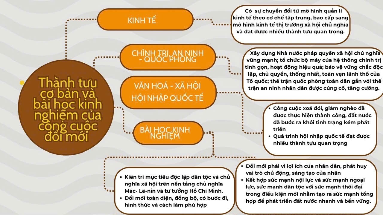 Khối 12 môn Sử  Bài 11  GV Nguyễn Thị Mừng