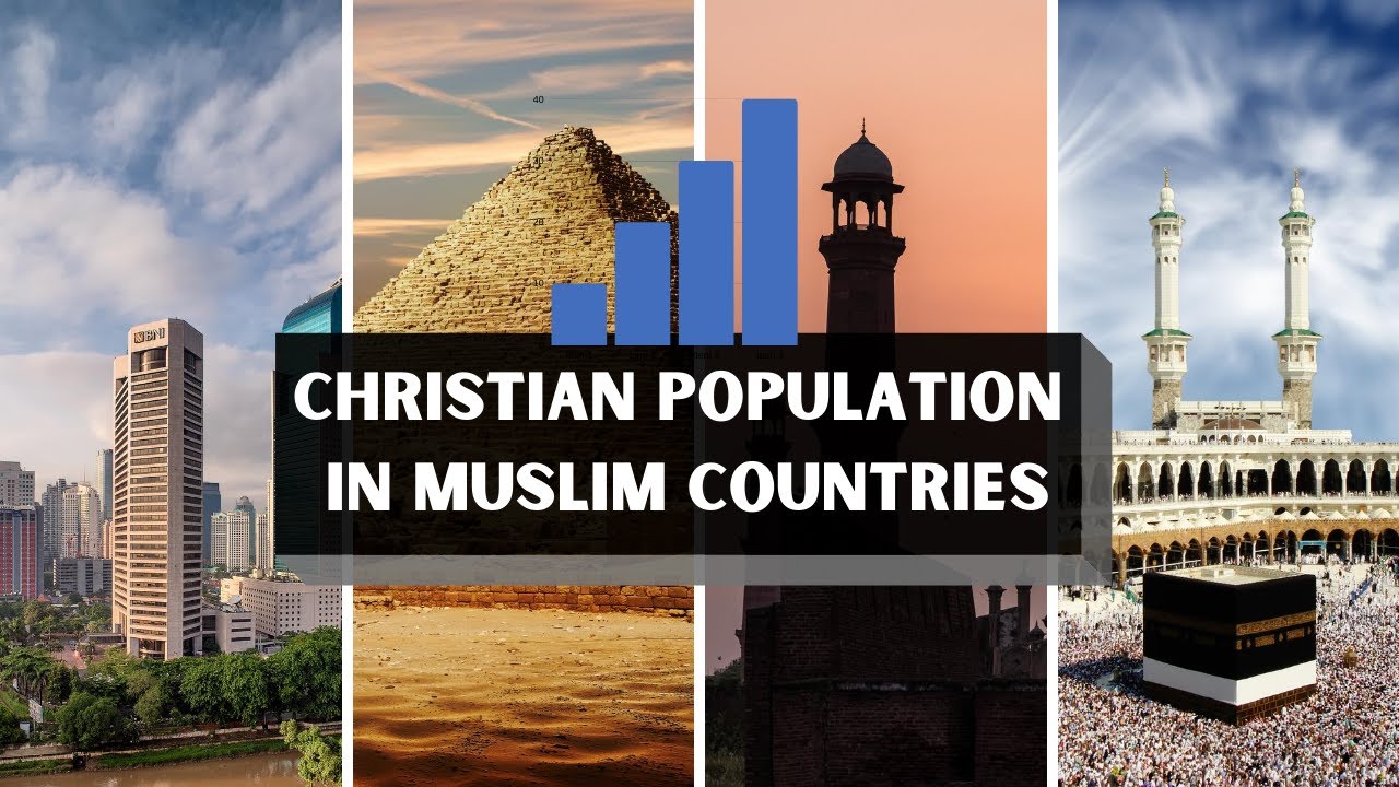 Christian Population in Muslim Majority Countries [2010-2020]