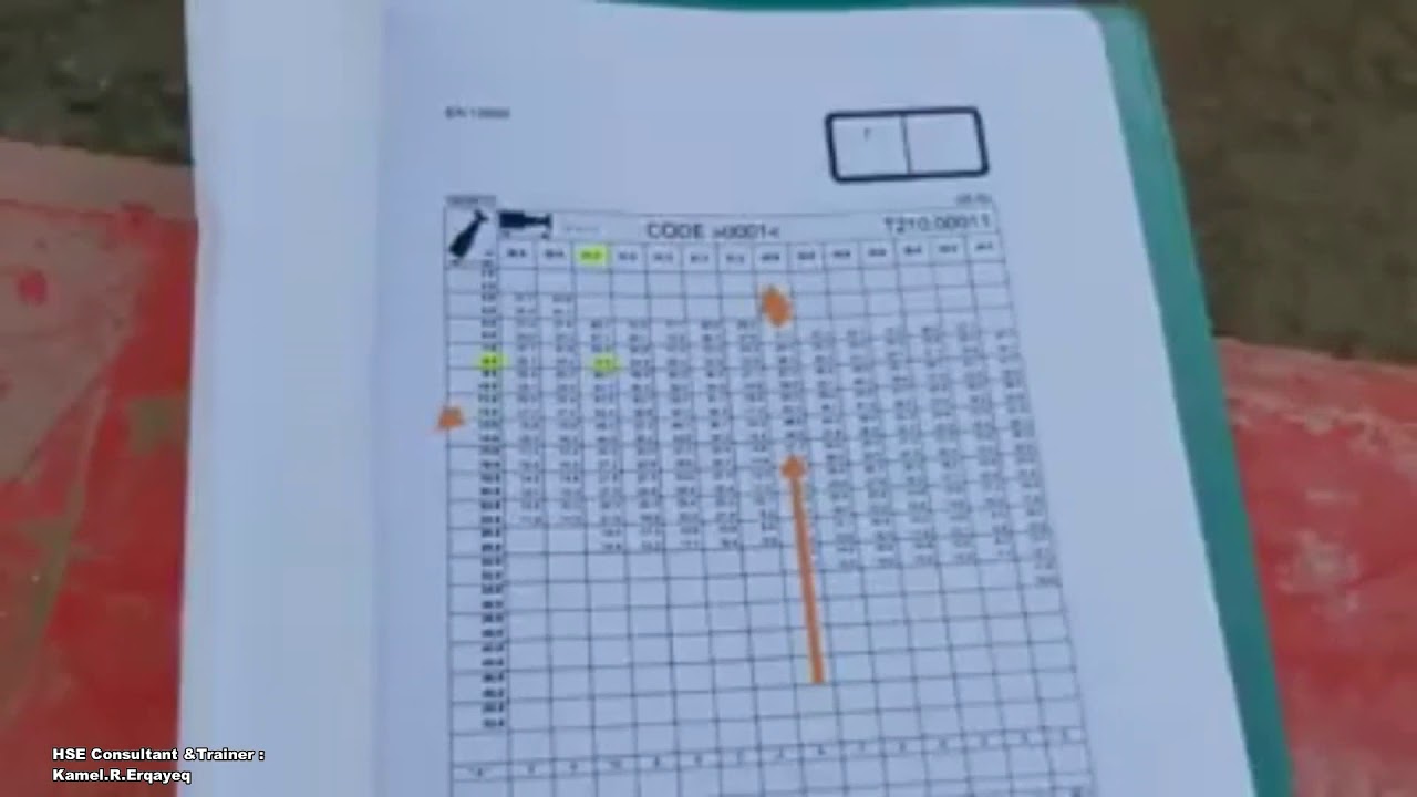 كيفية الإعداد لعملية الرفع الحرج Critical Lift Plan