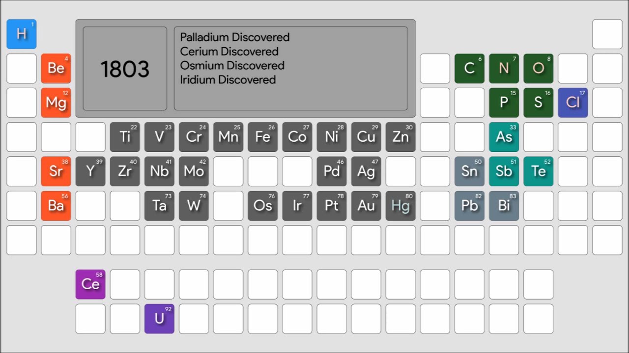History of the Elements: A Timelapse of the Periodic Table