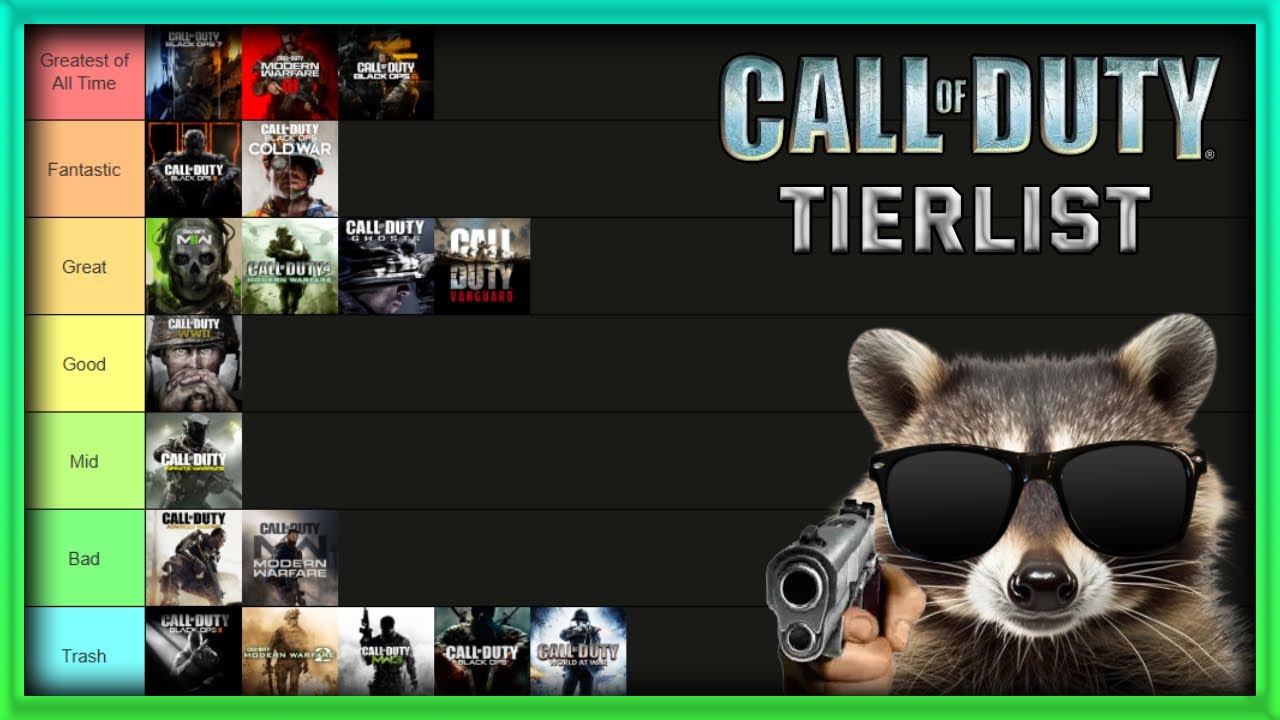 Call of Duty Campaign Tierlist